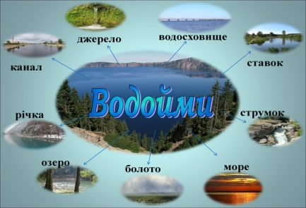 Презентація до уроку "Водойми України"
